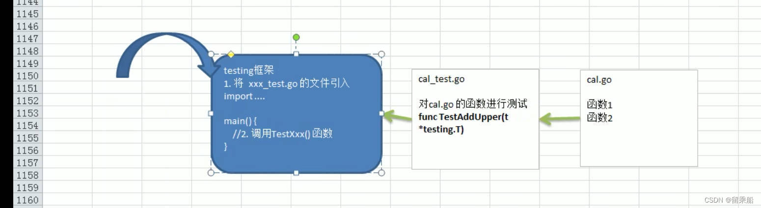 go学习之json和单元测试知识