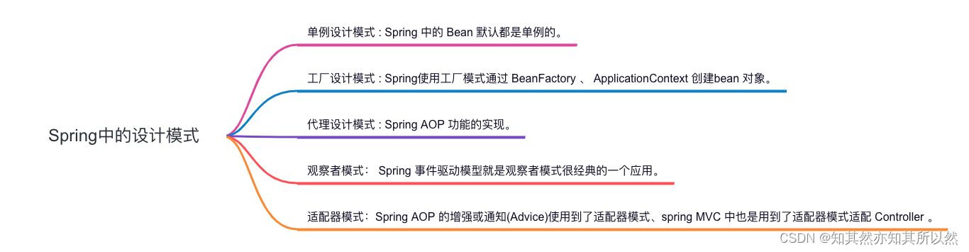 阿里必问：Spring源码背后的10大设计奥秘！