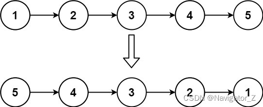 LeetCode //C - 206. Reverse Linked List