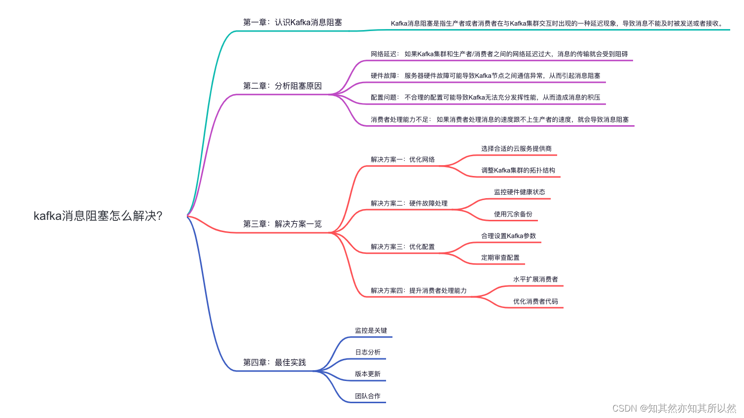 Kafka消息阻塞：拯救面试的八大终极解决方案！