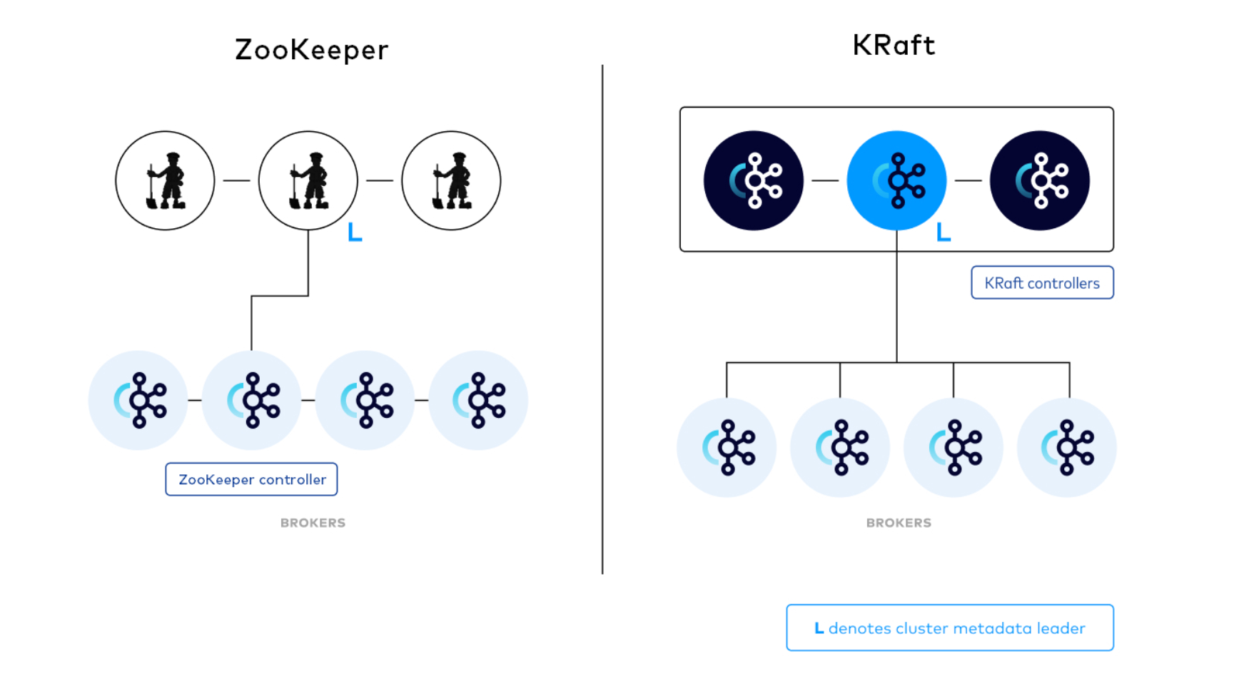 【<span style='color:red;'>运</span><span style='color:red;'>维</span>】Kafka高可用： KRaft（不依赖zookeeper）<span style='color:red;'>集</span><span style='color:red;'>群</span><span style='color:red;'>搭</span><span style='color:red;'>建</span>