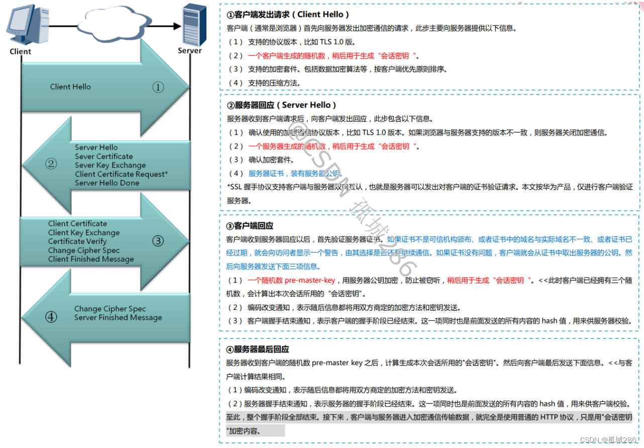 TLS握手中的RTT