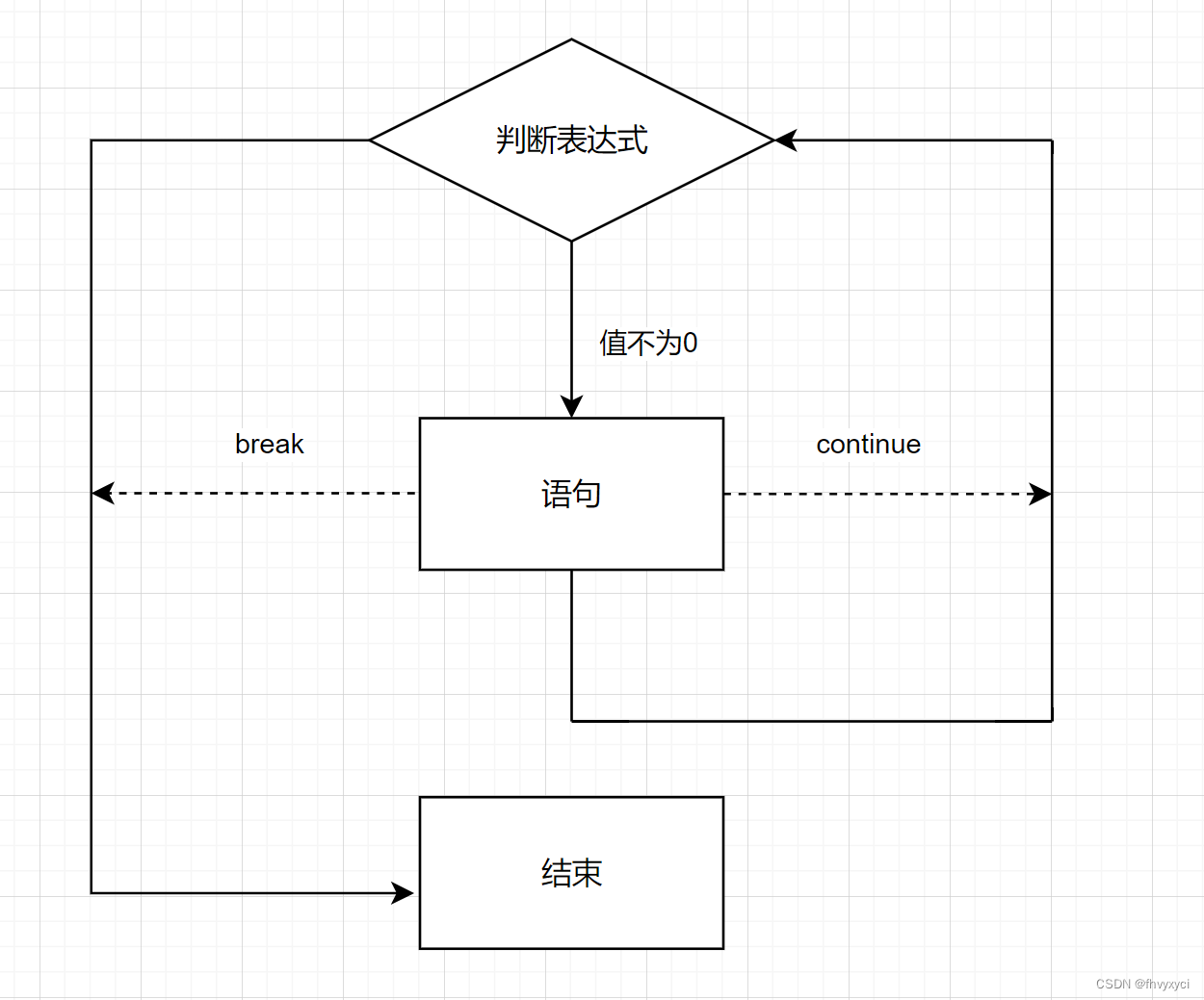 while执行流程