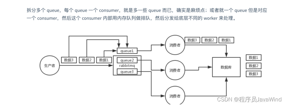 如何保证消息的顺序性