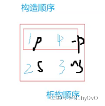 请添加图片描述