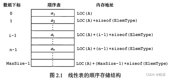 数据结构笔记-2、线性表