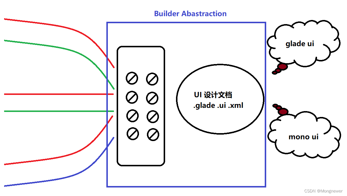 Ubuntu20.4 Mono C# gtk 编程习练笔记(二)