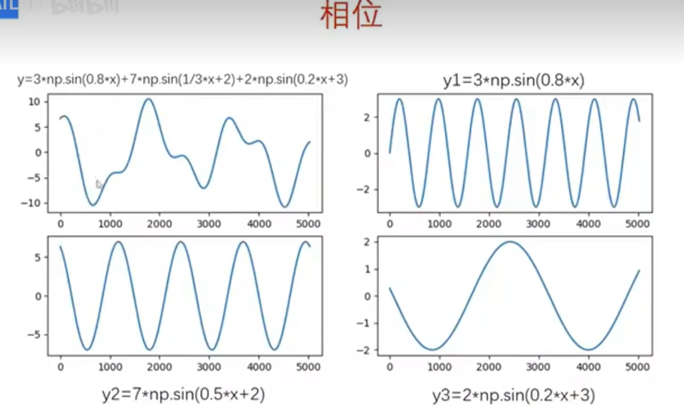 1. 傅里叶变换原理