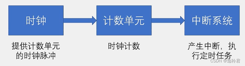 外链图片转存失败,源站可能有防盗链机制,建议将图片保存下来直接上传