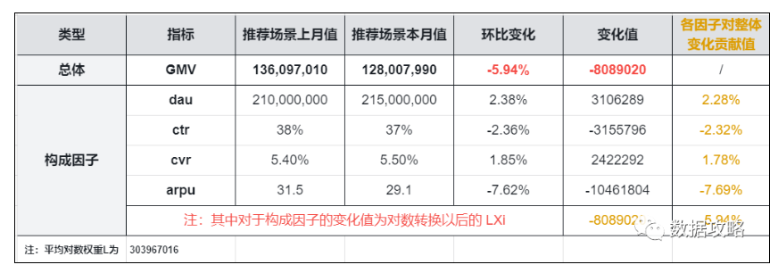 指标异常检测和诊断