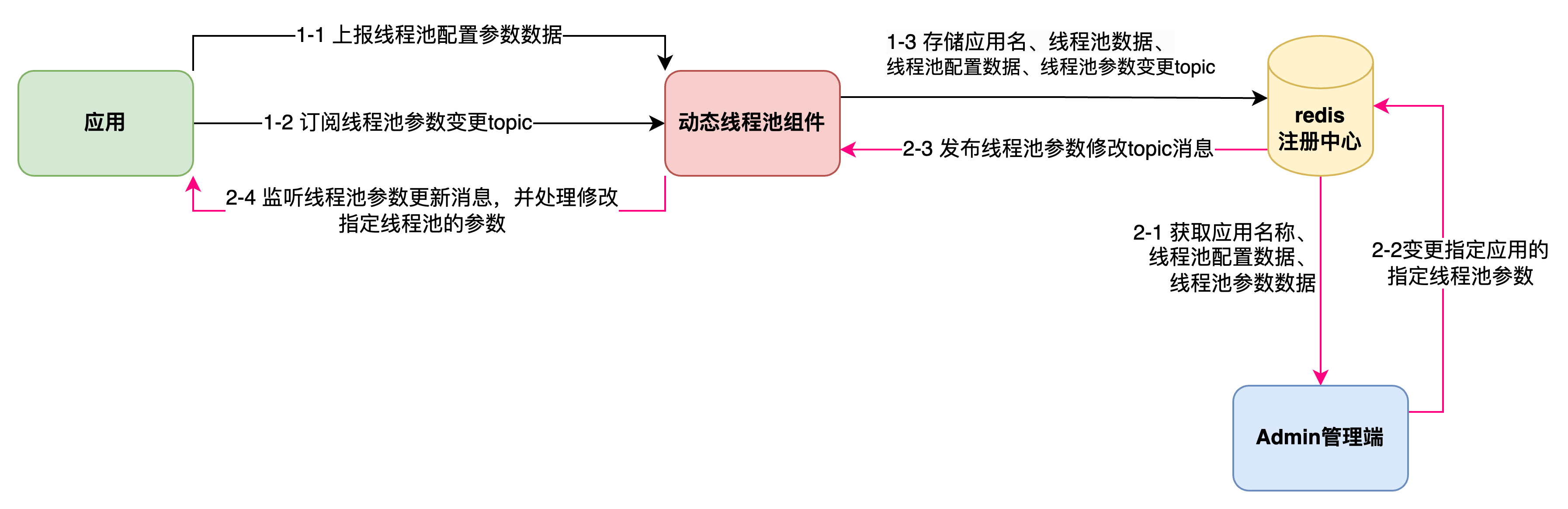 整体框架流程