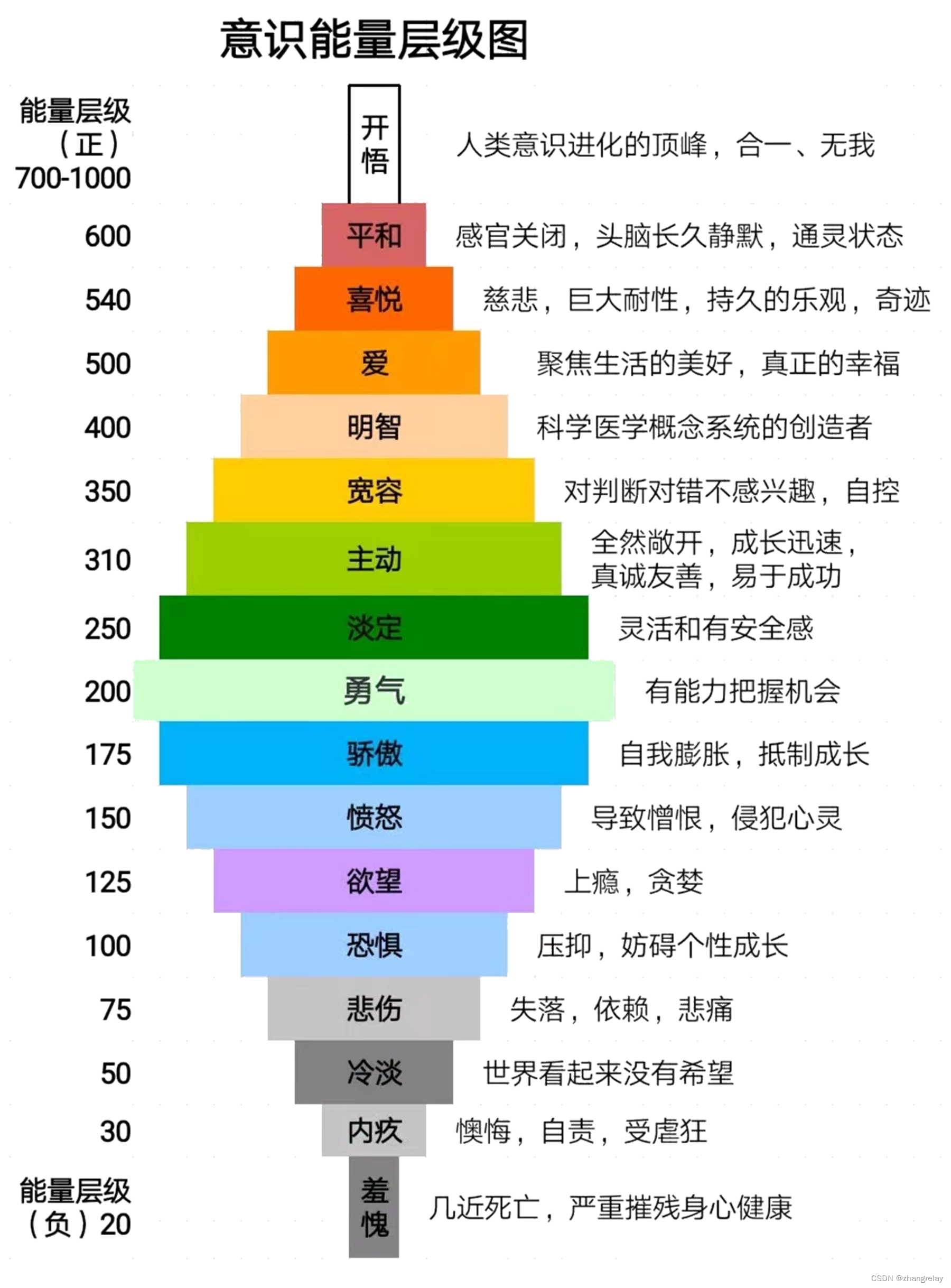 机器人专业不合格且失败讲师如何让内心保持充盈的正能量（节选）-CSDN博客