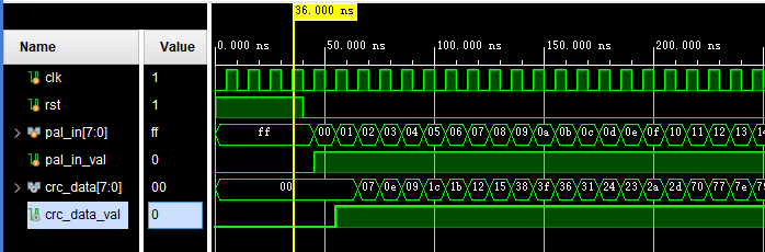 【FPGA/IC】CRC电路的Verilog实现