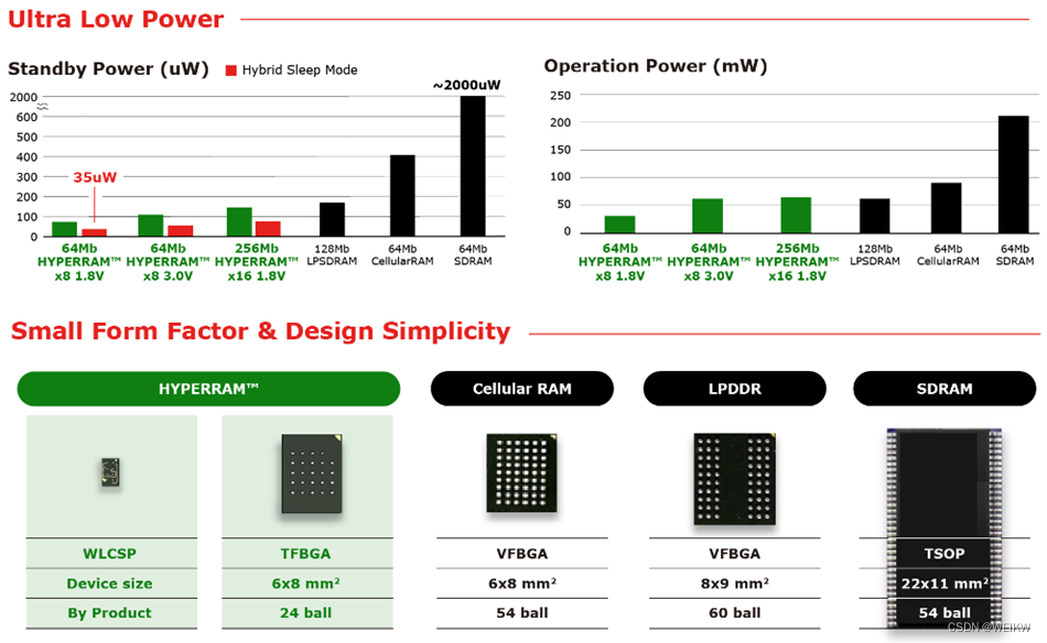 基于FPGA<span style='color:red;'>的</span>HyperRam<span style='color:red;'>接口</span><span style='color:red;'>设计</span><span style='color:red;'>与</span><span style='color:red;'>实现</span>