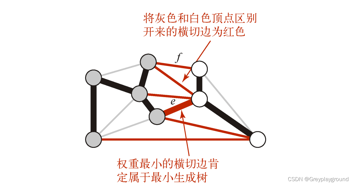 【算法<span style='color:red;'>基础</span>实验】<span style='color:red;'>图</span><span style='color:red;'>论</span>-<span style='color:red;'>最</span><span style='color:red;'>小</span><span style='color:red;'>生成</span><span style='color:red;'>树</span>Prim的延迟实现