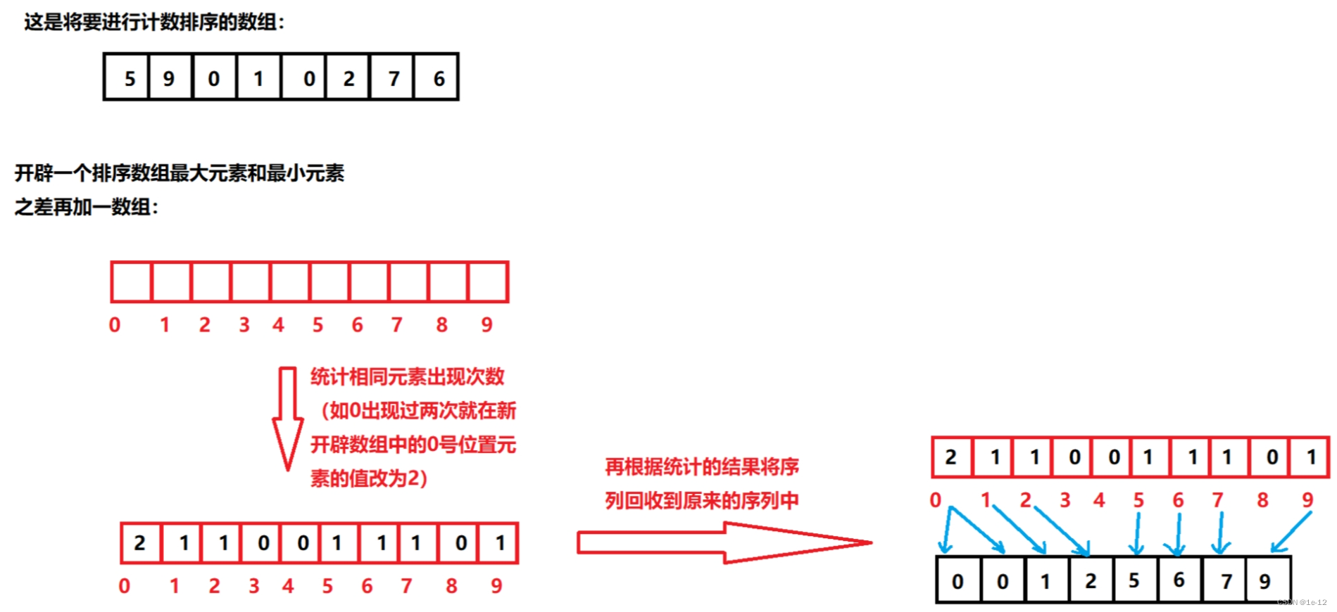 【数据结构高阶】哈希