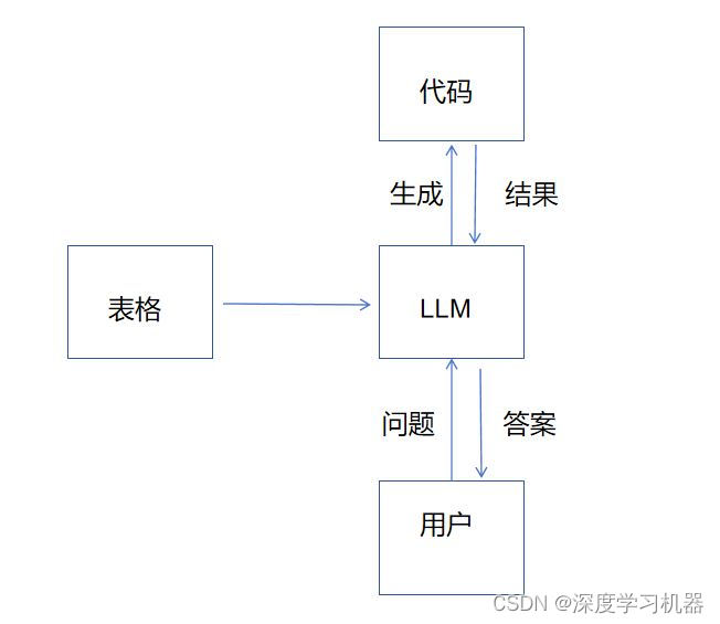 整体流程