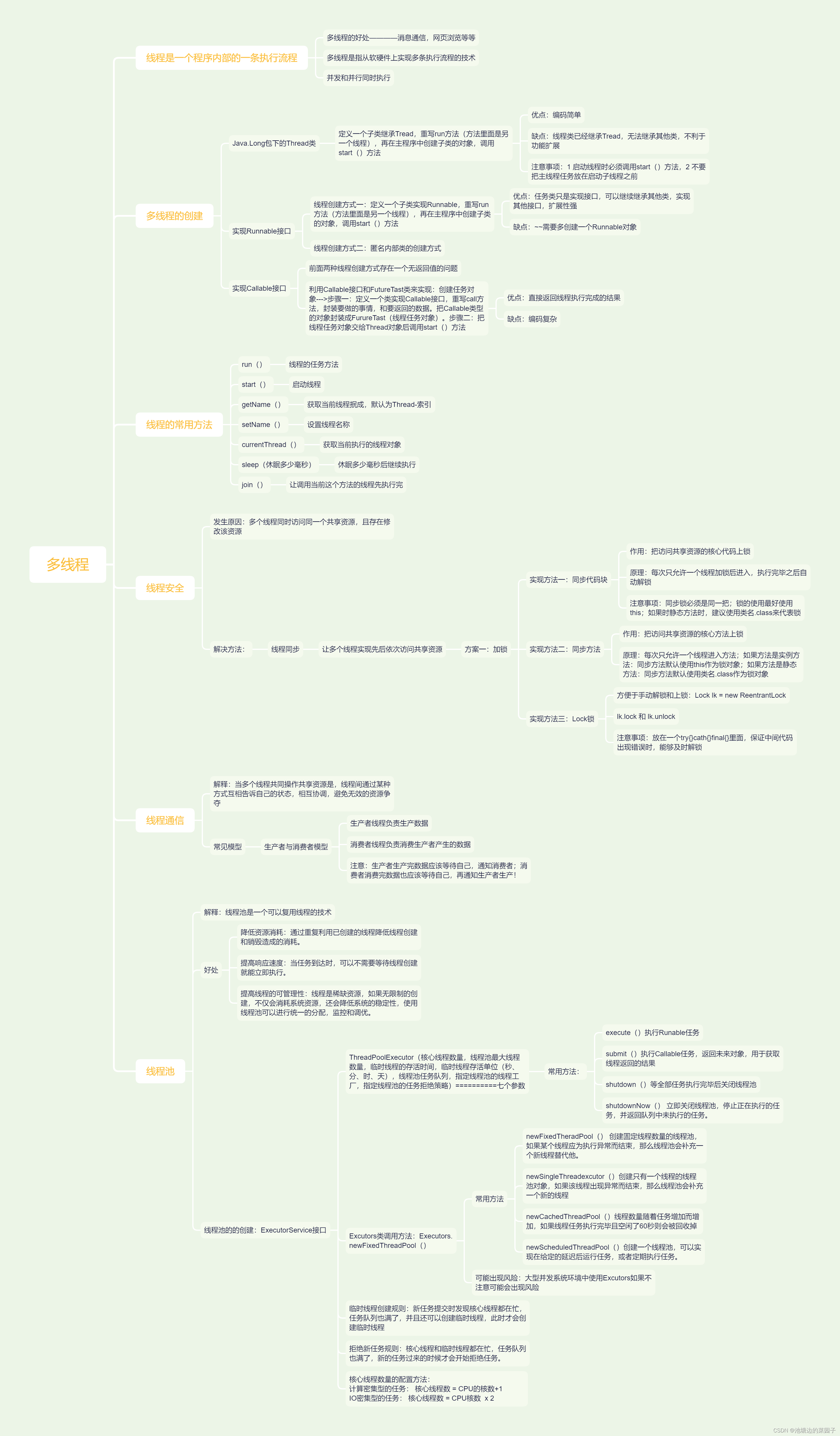 多线程思维导图