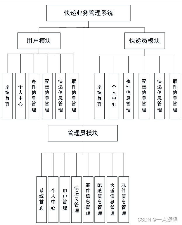 springboot体系结构图图片