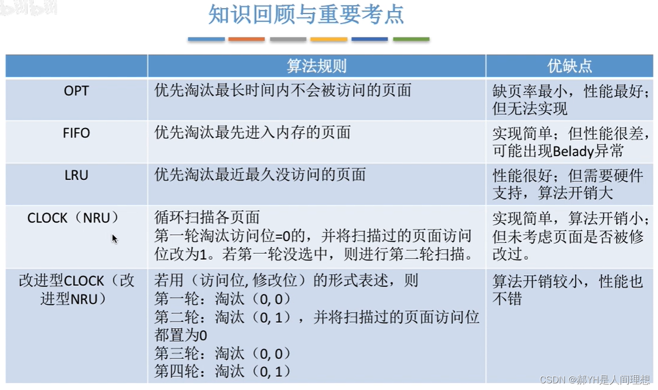 页面置换算法详解专题