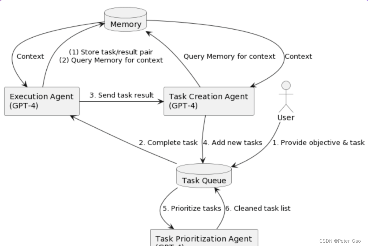 Agent<span style='color:red;'>举例</span>与<span style='color:red;'>应用</span>