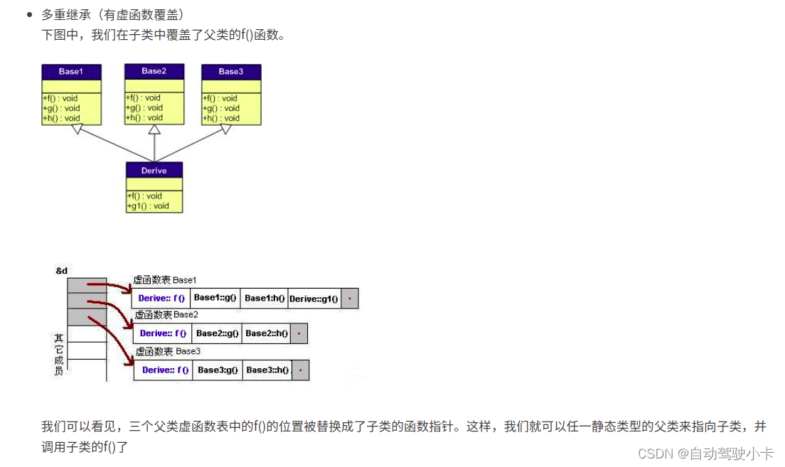 C++ 之多态虚函数原理及应用