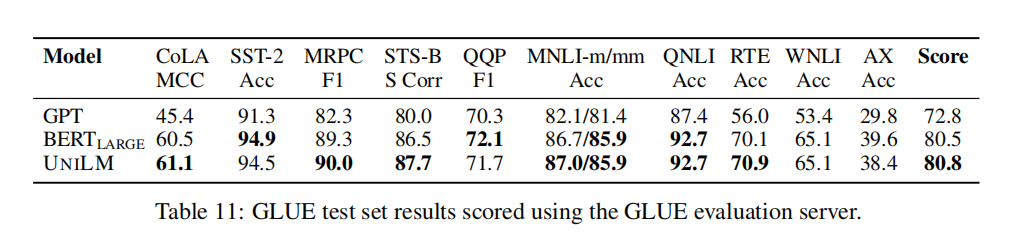 [UNILM]论文实现：Unified Language Model Pre-training for Natural Language.........