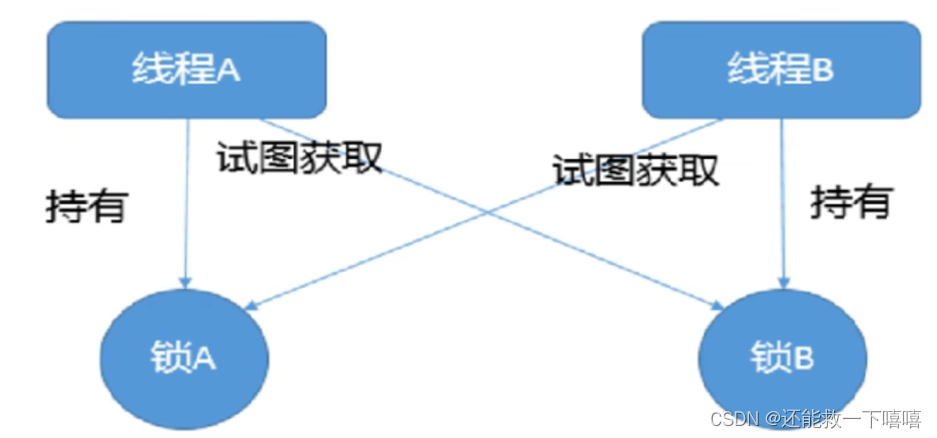 常见的锁类型