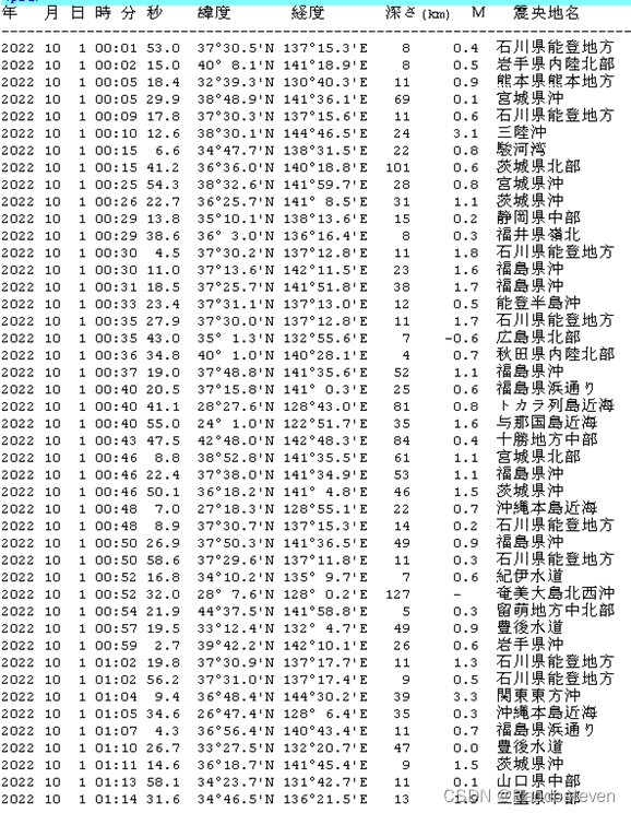 图2 日本气象厅地震目录示例