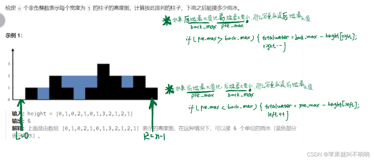 ☆【前后缀】【双指针】Leetcode 42. 接雨水