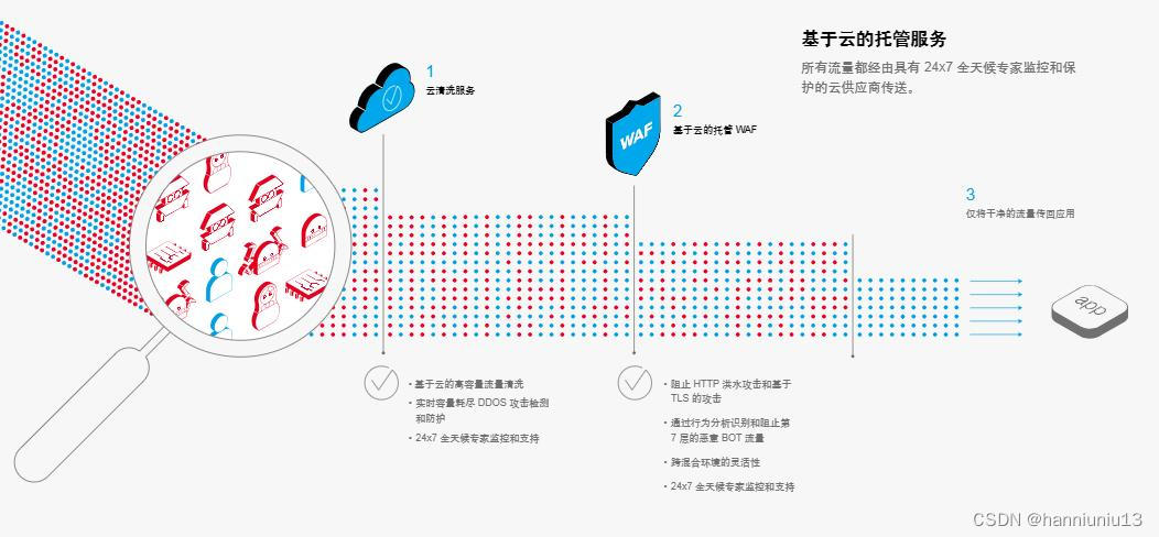 方案分享：<span style='color:red;'>如何</span>做好<span style='color:red;'>云</span>中<span style='color:red;'>的</span><span style='color:red;'>DDoS</span><span style='color:red;'>防御</span>？