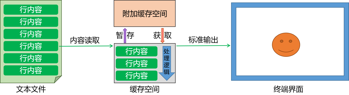 课时114：sed命令_进阶实践_高阶用法1