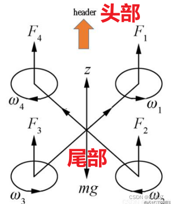 【STM32】飞控设计