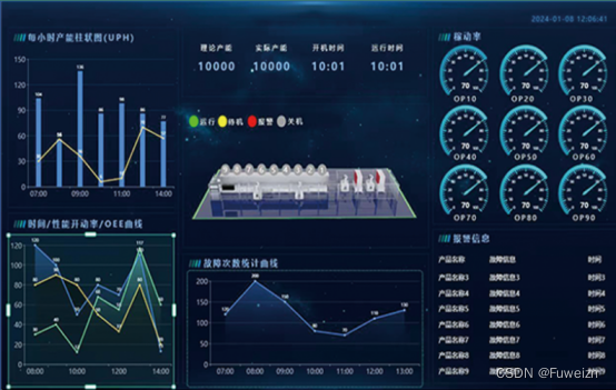 工业AMR机器人如何实现规模化的柔性生产