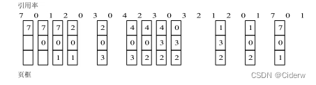 leetcode146.LRU缓存,从算法题引入，全面学习LRU和链表哈希表知识