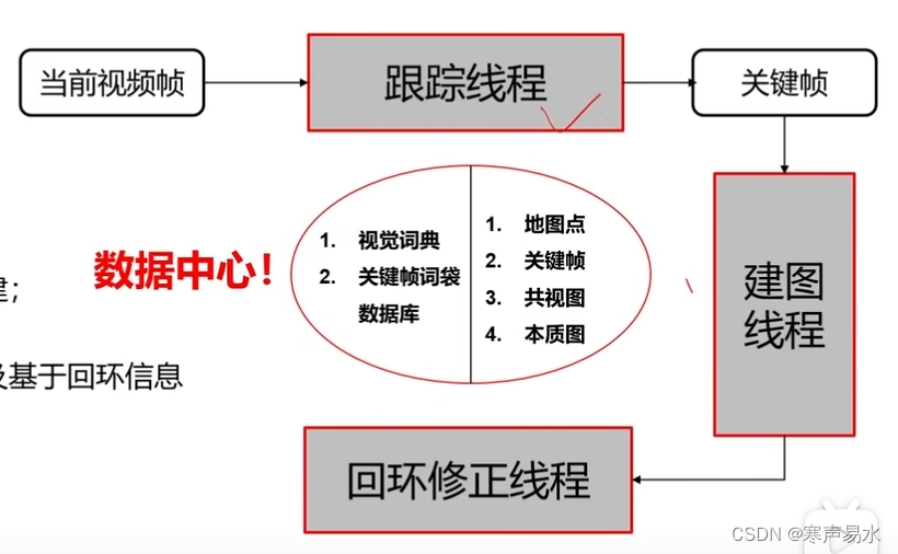 整体结构