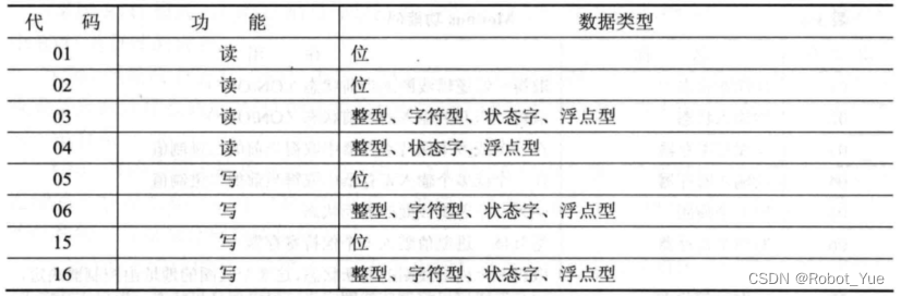 嵌入式总线技术学习（二）：Modbus 总线技术详解