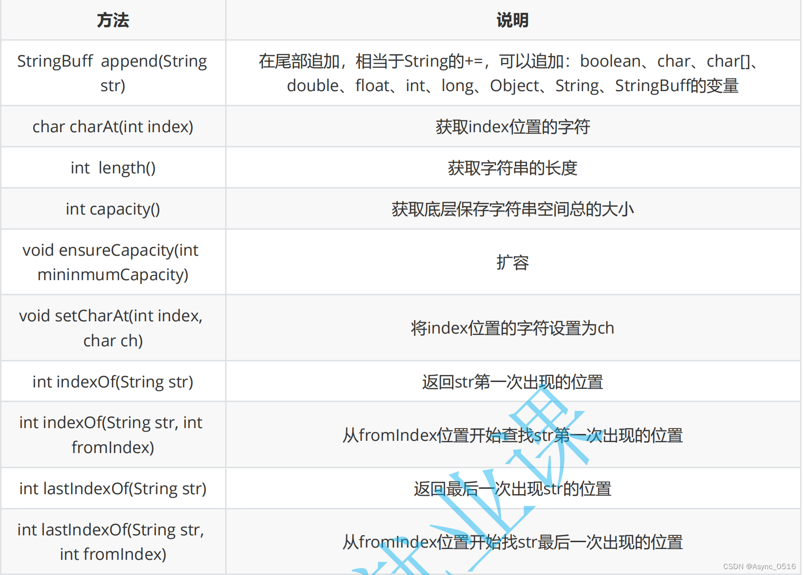 Java的String-CSDN博客