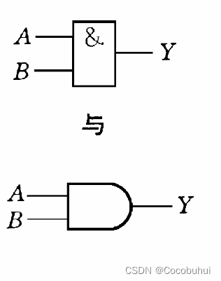 <span style='color:red;'>逻辑</span><span style='color:red;'>代数</span>点