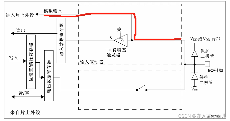 此图来自STM32F103数据手册