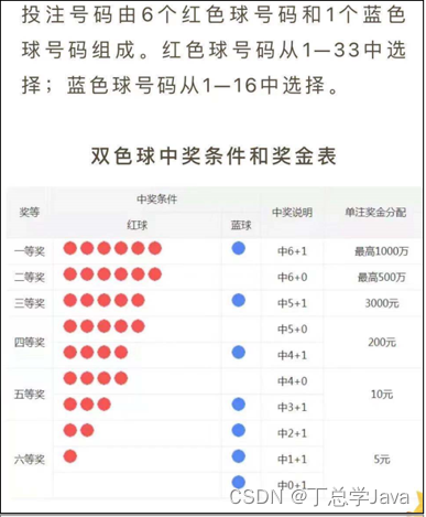 Java基础综合练习(飞机票,打印素数,验证码,复制数组,评委打分,数字加密,数字解密,抽奖,双色球)