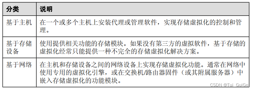 存储虚拟化技术分类