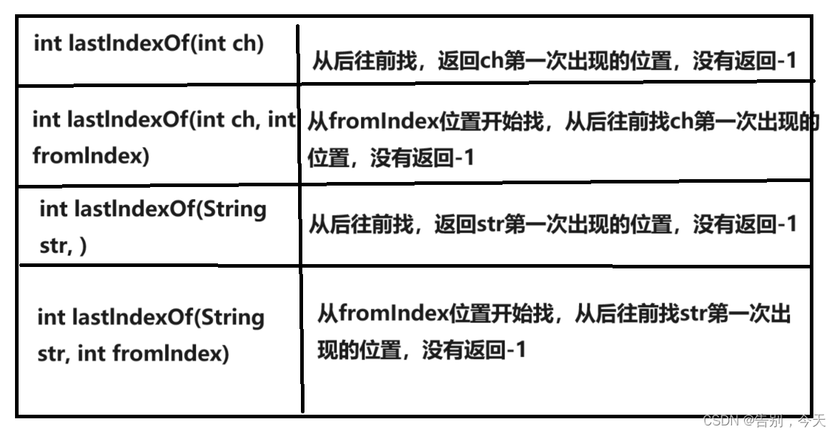 调皮的String及多种玩法(上部)