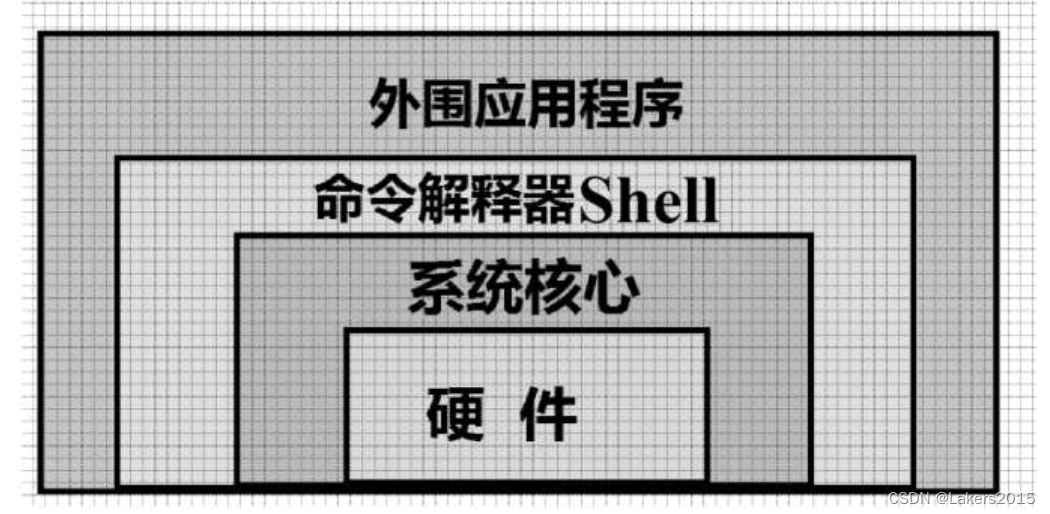 Linux运维实战：CentOS7.6操作系统（Shell脚本基础）