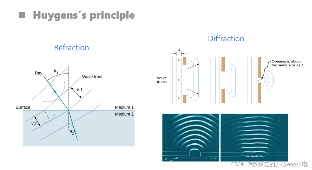 【大学物理】Interference，diffraction，polarization:光学