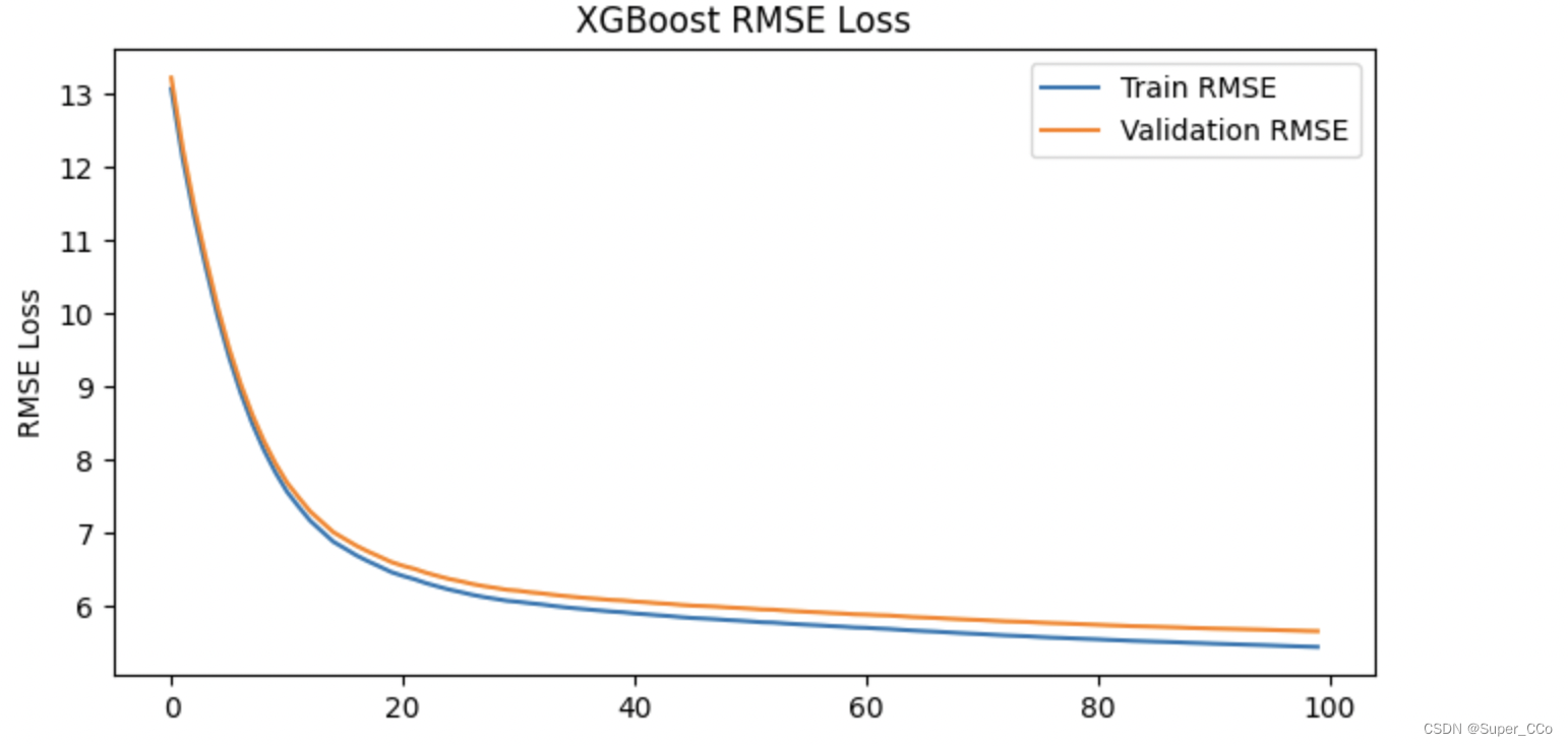 xgboost模型的结果