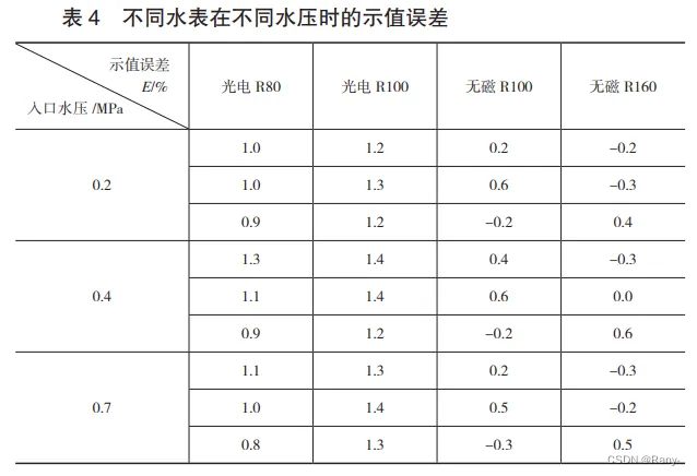 关于几个水表术语的理解