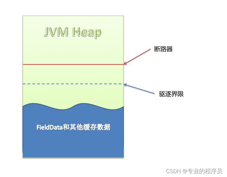 面试集中营—ElasticSearch架构篇