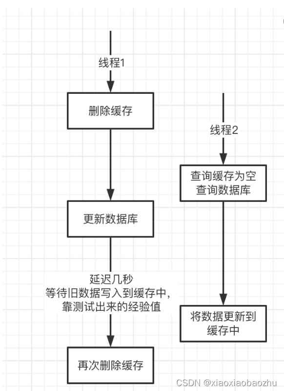 Redis（超详细）