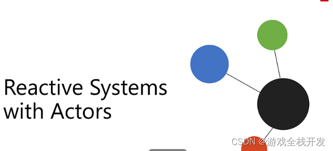 C# .NET 中的反应式系统